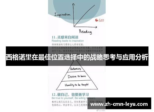 西格诺里在最佳位置选择中的战略思考与应用分析