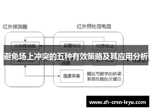 避免场上冲突的五种有效策略及其应用分析