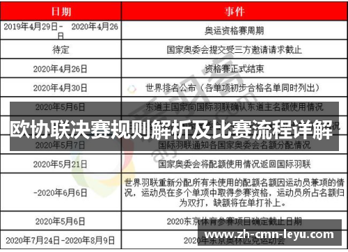 欧协联决赛规则解析及比赛流程详解 欧协联决赛规则解析及比赛流程详解