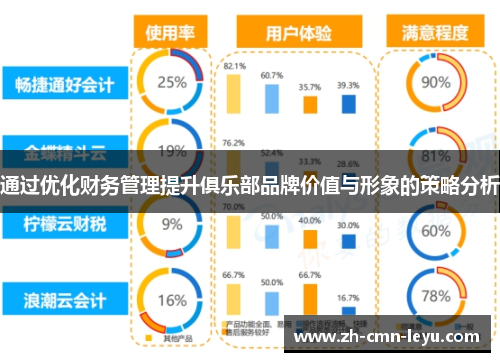 通过优化财务管理提升俱乐部品牌价值与形象的策略分析
